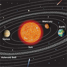 Solar System - 3D overview - Microsoft key - Australia