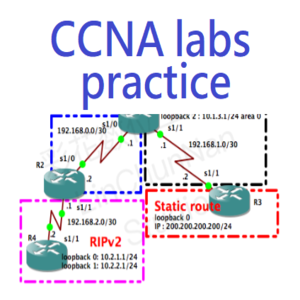 ccna labs practice - Microsoft key - South Africa