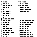 Ham Amateur Radio Morse Code Keyboard - Microsoft key - United Kingdom