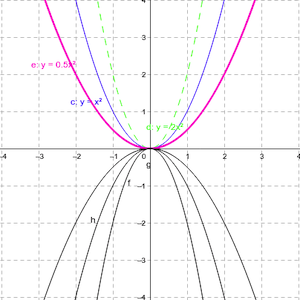 Graphing Calculator Pro· - Microsoft key - Australia