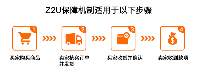 Process-chinese.jpg Process-chinese.jpg